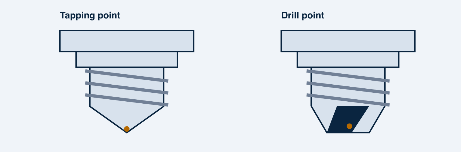 Simplified tapping and drilling point profiles; not dimensional drawings
